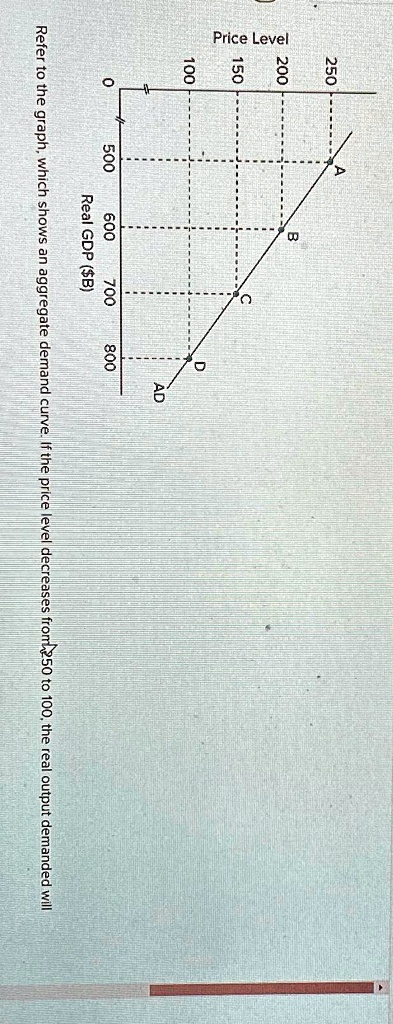 Solved Refer To The Graph Which Shows An Aggregate Demand Curve If The Price Level Decreases 8609