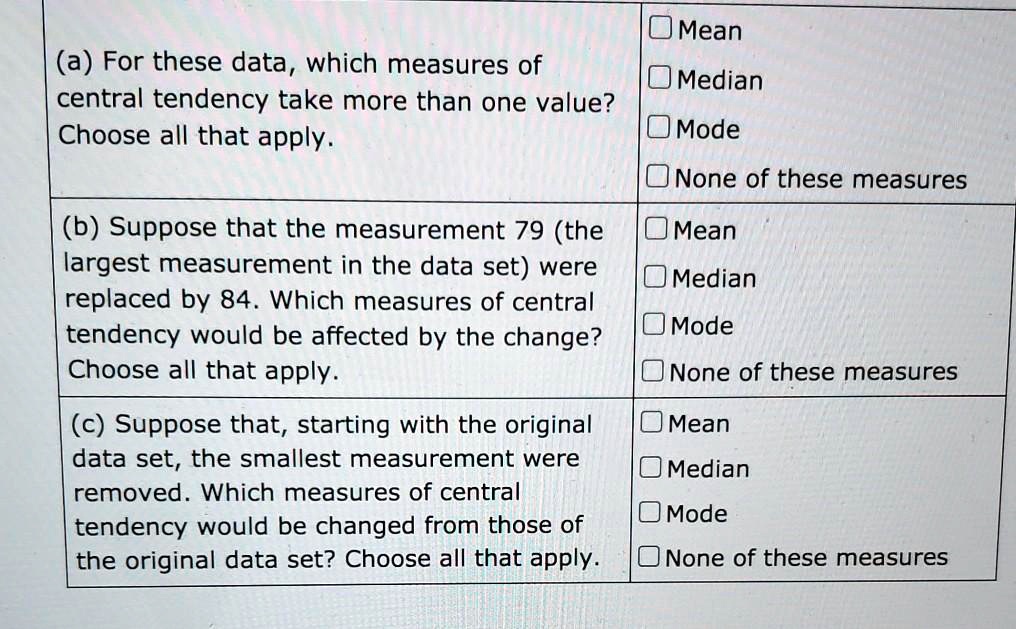 application of measures of central tendency