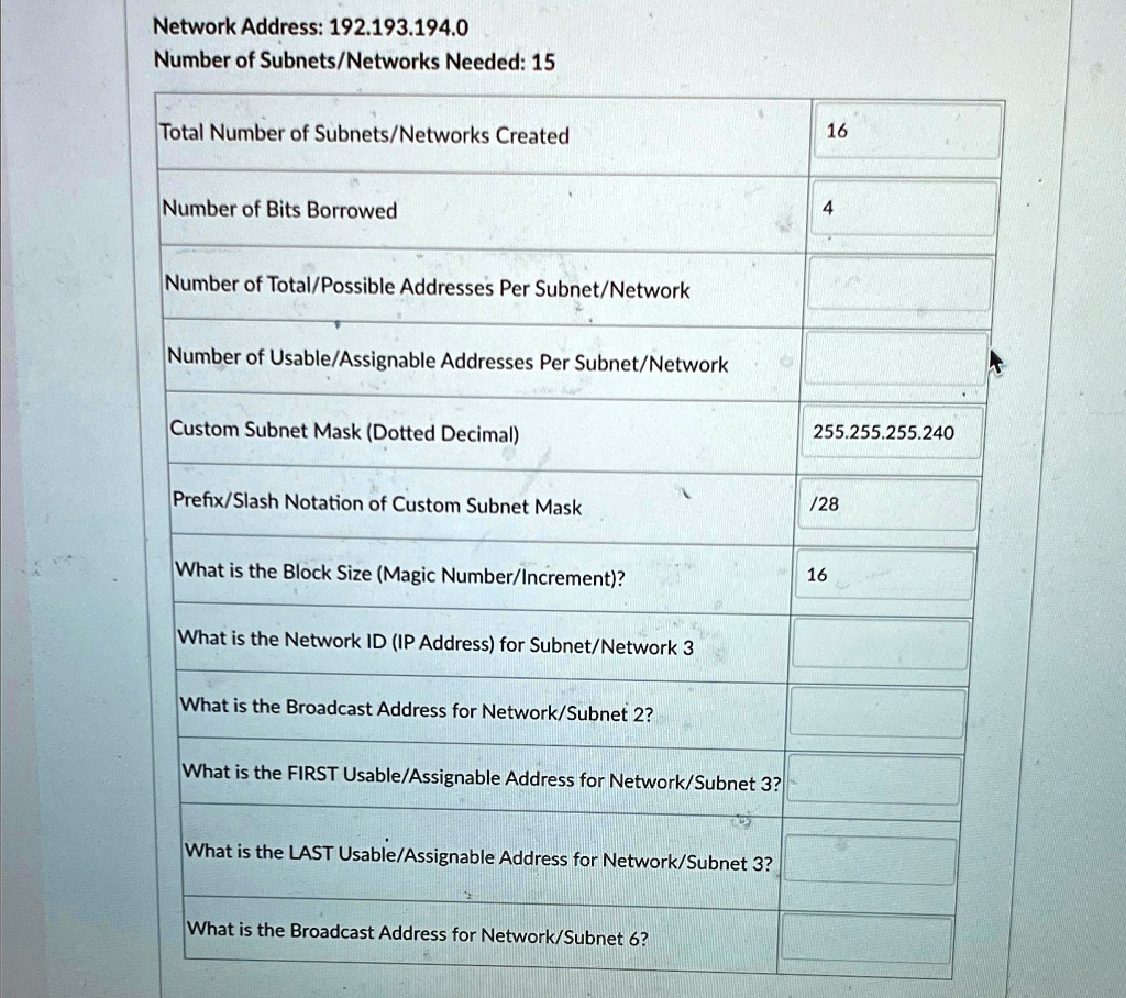 how to solve network address 192193 194 0 number of subnetsnetworks needed 15 tabletotal number of subnetsnetworks creatednumber of bits borrowednumber of totalpossible addresses per subnetn 88078