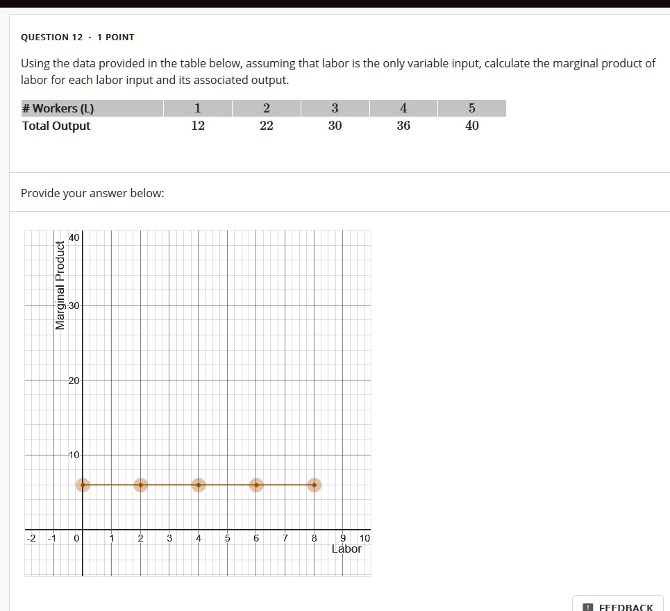 SOLVED: QUESTION 121 POINT Using the data provided in the table below ...
