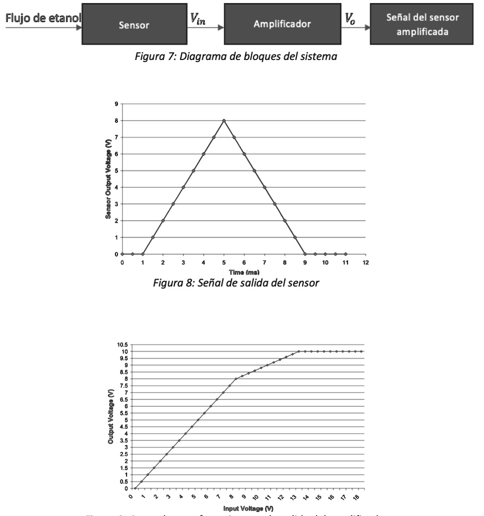 SOLVED: A sensor is used to measure a physical variable and convert it ...