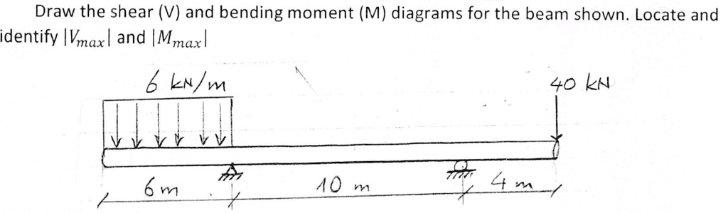Draw the shear (V) and bending moment (M) diagrams for the beam shown ...