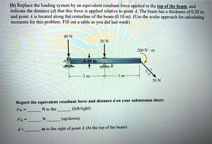 Solved: (b) Replace The Loading System By An Equivalent Resultant Foree 