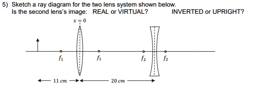 SOLVED:5) Sketch a ray diagram for the two lens system shown below_ Is ...