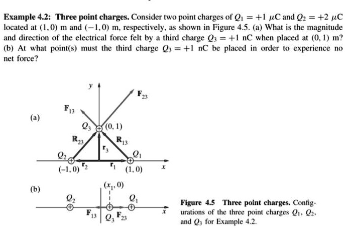 SOLVED: Example 4.2: Three Point Charges Consider two point charges of ...