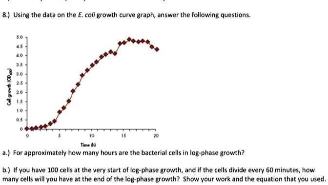 8 using the data on the e coli growth curve graph answer the following questions 8 1 a for approximately how many hours are the bacterial cells in log phase growth if vou have 100 cells at t 41888