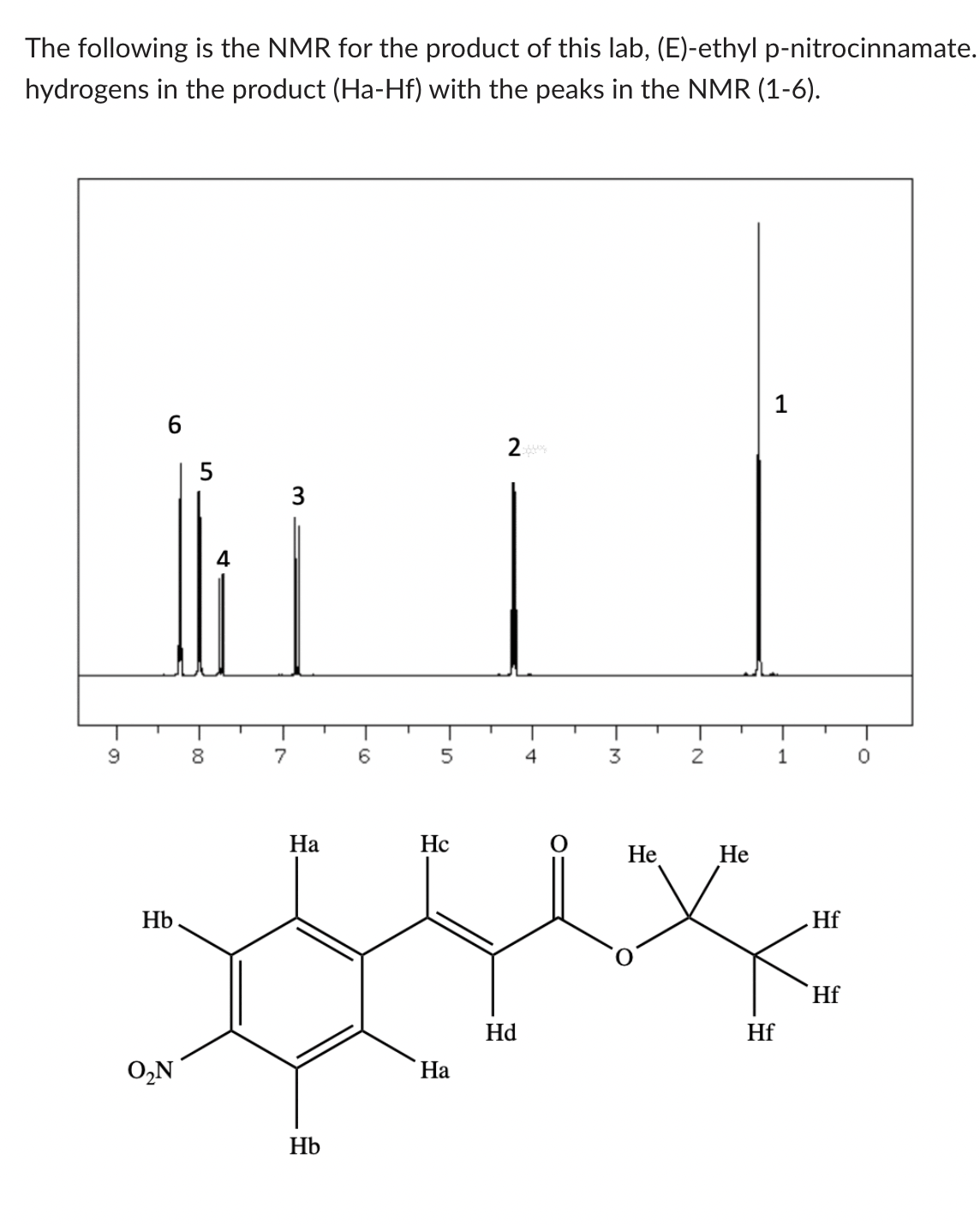 SOLVED: The following is the NMR for the product of this lab, (E)-ethyl ...