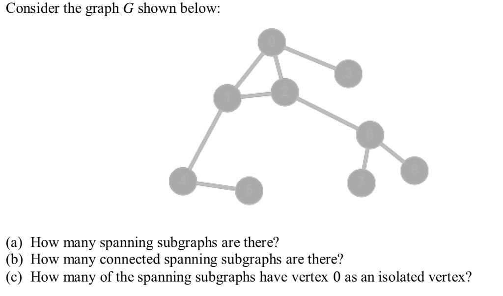 SOLVED: Consider the graph G shown below: (a) How many spanning ...