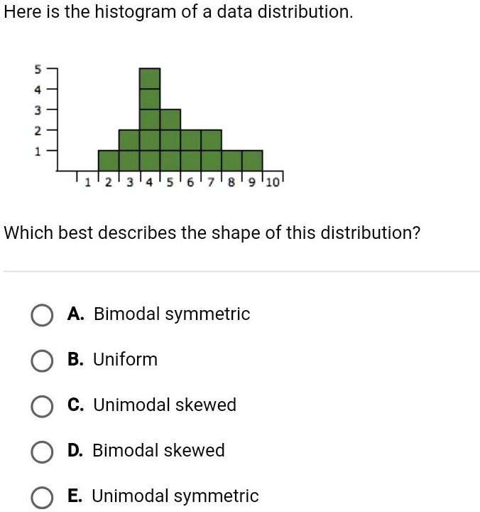 SOLVED: "which Best Describes The Shape Of This Distribution? Here Is ...