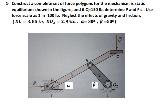 1- Construct a complete set of force polygons for the mechanism is ...