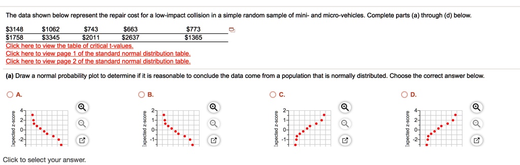 The data shown below represent the repair cost for a low-impact collision in a simple random sample of mini- and micro-vehicles. Complete parts (a) through (d) below.
31481062 743663 7731758 33452011 26371365
(a) Draw a normal probability plot to determine if it is reasonable to conclude the data come from a population that is normally distributed. Choose the correct answer below.