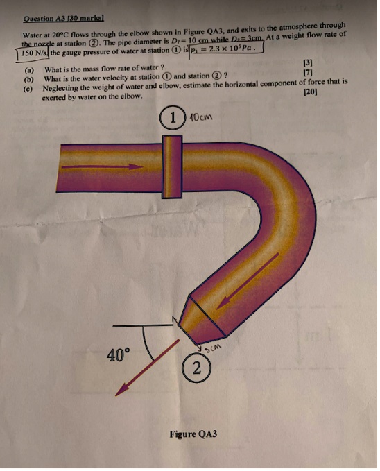 SOLVED Water at 20Â°C flows through the elbow shown in Figure QA3, and