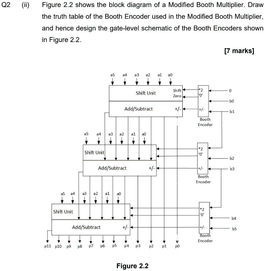 SOLVED: (ii) Figure 2.2 shows the block diagram of a Modified Booth ...