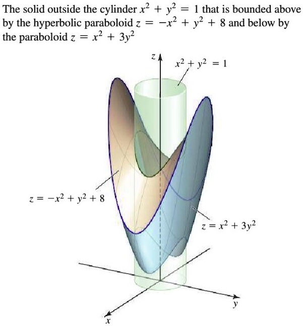 the solid outside the cylinder x2 y2 that is bounded above by the
