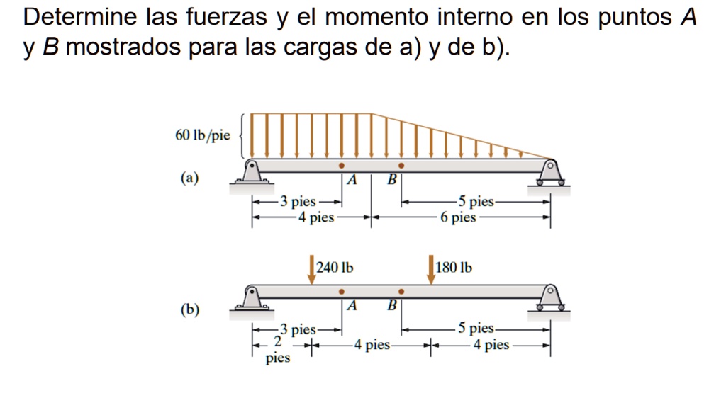 determine las fuerzas y el momento interno en los puntos a y b mostrados para las cargas de a y de b 60 lbpie a a b 3 pies 4 pies 5 pies 6 pies 240 lb 180 lb b a b 3 pies 2 pies 4 pies 5 pie 39328
