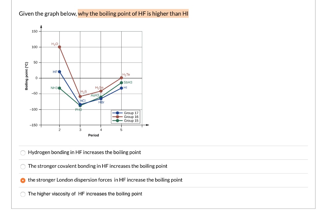 Given the graph below; why the boiling point of HF is… SolvedLib