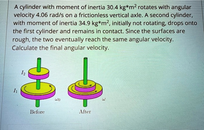 A cylinder with moment of inertia 30.4 kg*m² rotates with angular velocity 4.06 rad/s on a frictionless vertical axle. A second cylinder, with moment of inertia 34.9 kg*m², initially not rotating, drops onto the first cylinder and remains in contact. Since the surfaces are rough, the two eventually reach the same angular velocity. Calculate the final angular velocity.