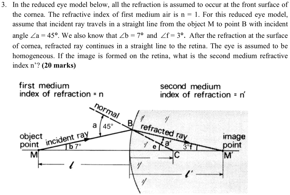 SOLVED In the reduced eye model below, all the refraction is assumed