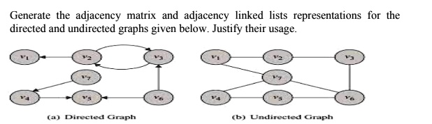 VIDEO solution: Generate the adjacency matrix and adjacency linked list ...