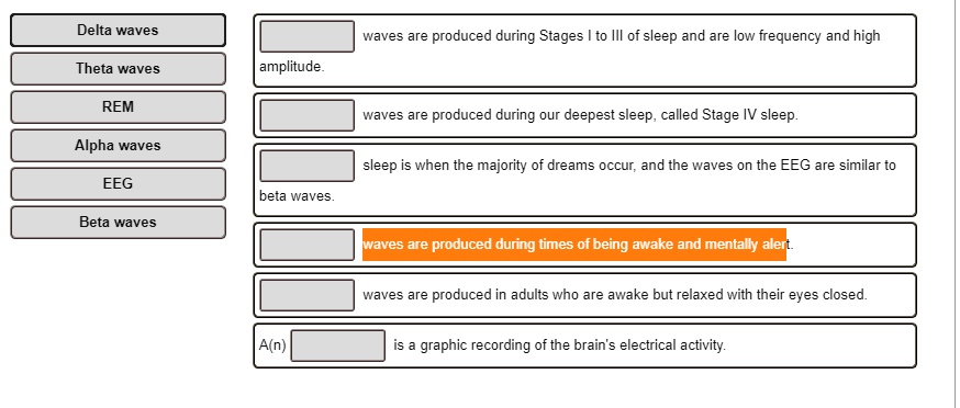 Delta waves
Theta waves
REM
Alpha waves
EEG
Beta waves
waves are produced during Stages I to III of sleep and are low frequency and high amplitude.
waves are produced during our deepest sleep, called Stage IV sleep.
sleep is when the majority of dreams occur, and the waves on the EEG are similar to beta waves.
waves are produced during times of being awake and mentally alert.
waves are produced in adults who are awake but relaxed with their eyes closed.
A(n) is a graphic recording of the brain's electrical activity.