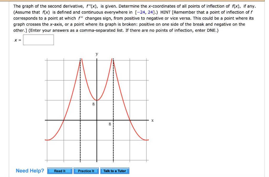 SOLVED The graph of the second derivative, f"(x), is given Determine