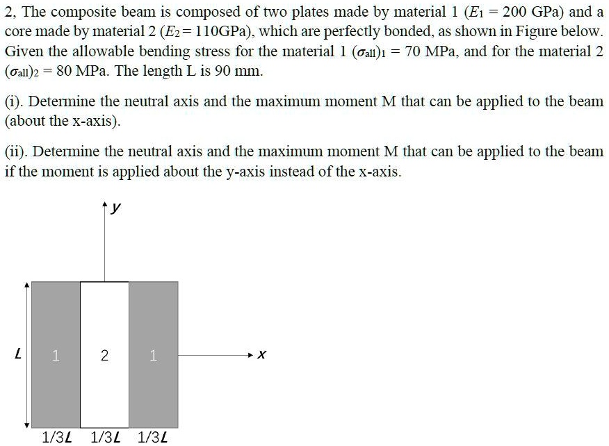 SOLVED: The Composite Beam Is Composed Of Two Plates Made Of Material 1 ...