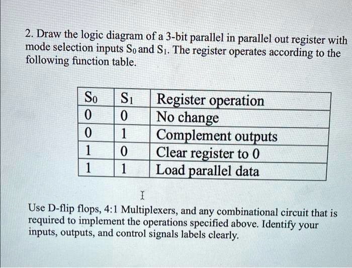 SOLVED: 2. Draw the logic diagram of a 3-bit parallel in parallel out ...