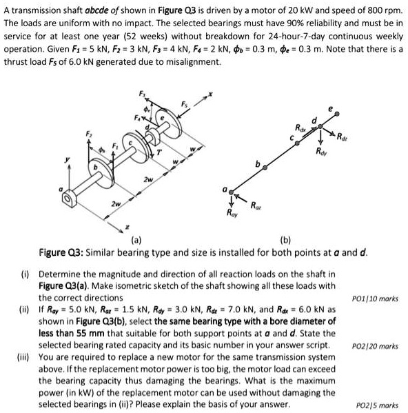 SOLVED: A transmission shaft abcde, as shown in Figure Q3, is driven by ...