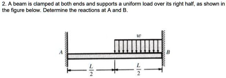 2. A beam is clamped at both ends and supports a uniform...