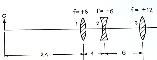 24
f=+6 f= -6
1
2
4
6
f = +12
3