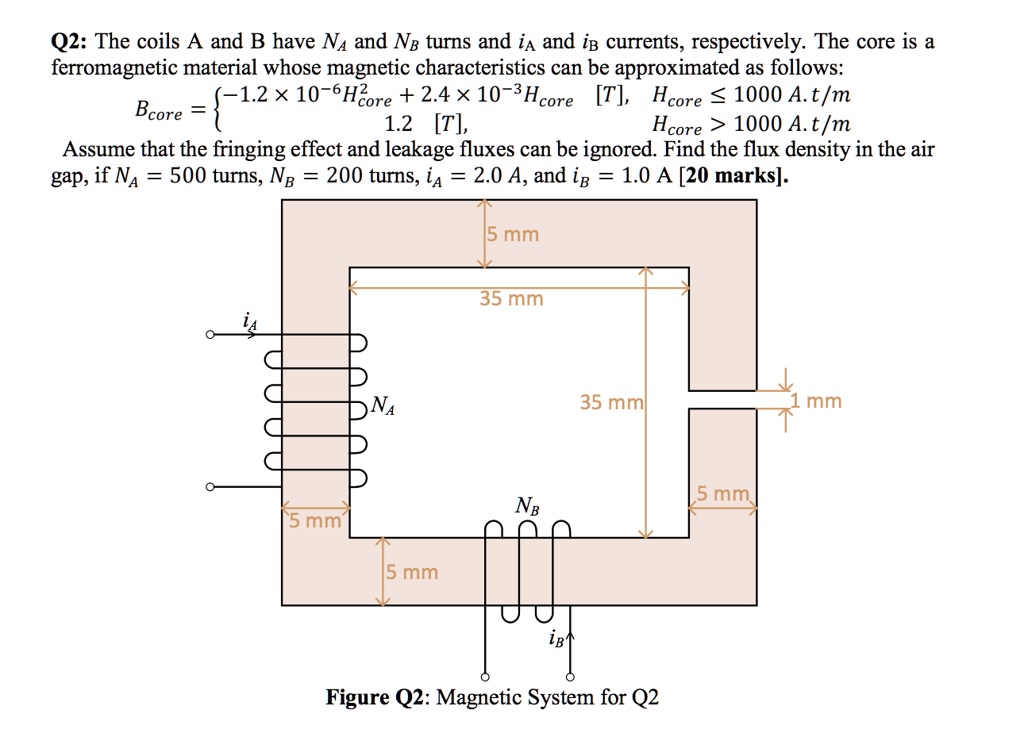 SOLVED: Question 2: Q2: The Coils A And B Have Na And NB Turns And IA ...