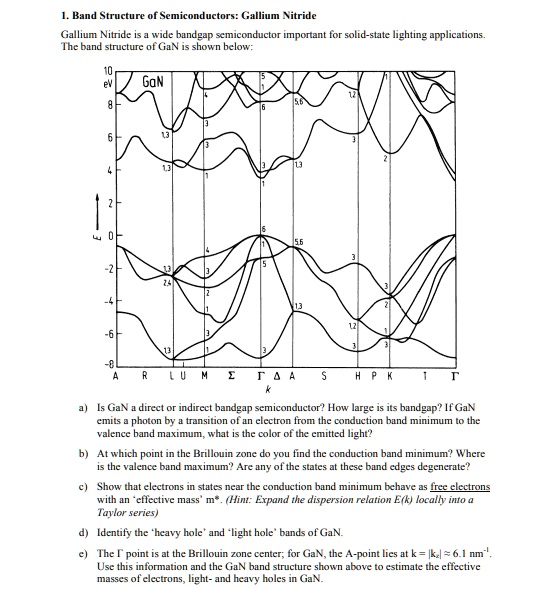 SOLVED: 1. Band Structure of Semiconductors: Gallium Nitride Gallium ...