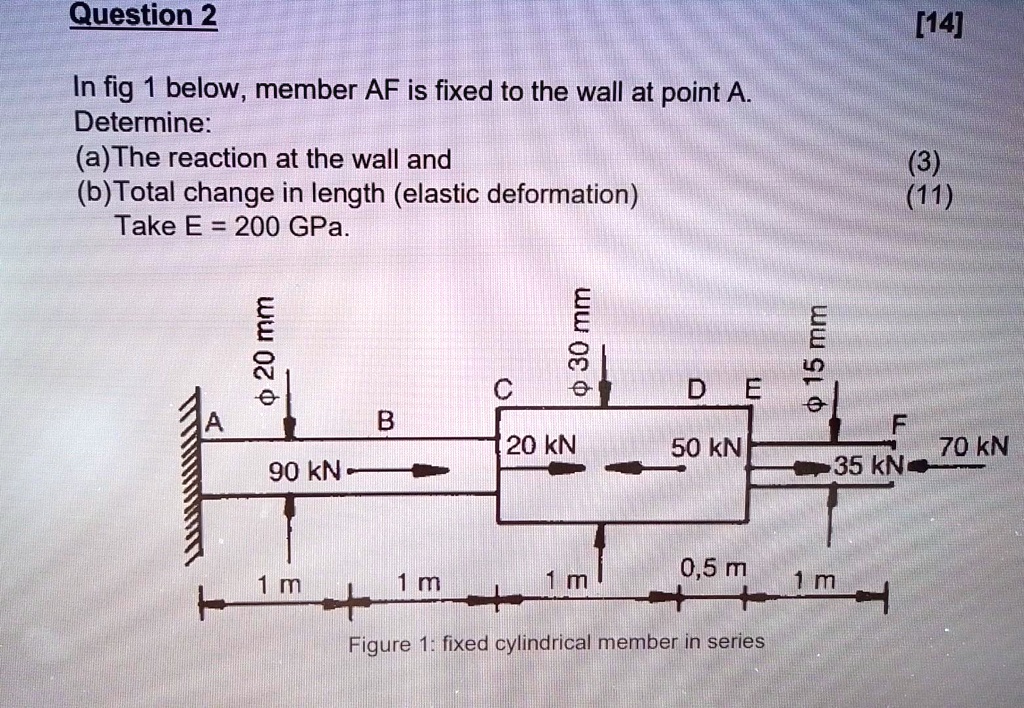 SOLVED: In Figure 1 below, member AF is fixed to the wall at point A ...