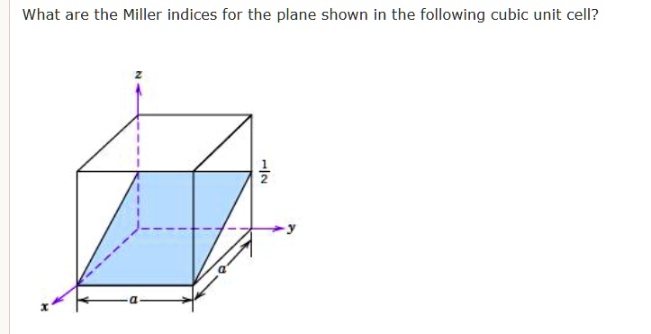 what are the miller indices for the plane shown in the following cubic ...