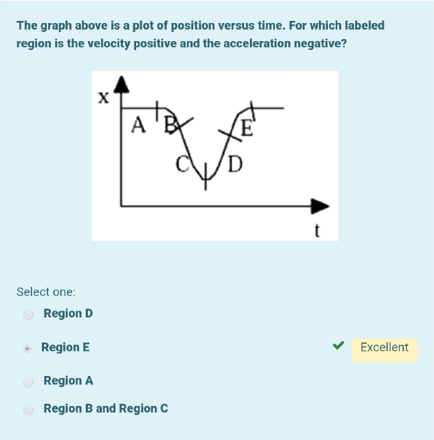 The graph above is a plot of position versus time. For which labeled region is the velocity positive and the acceleration negative?
Select one:
Region D
Region E
Region A
Region B and Region C