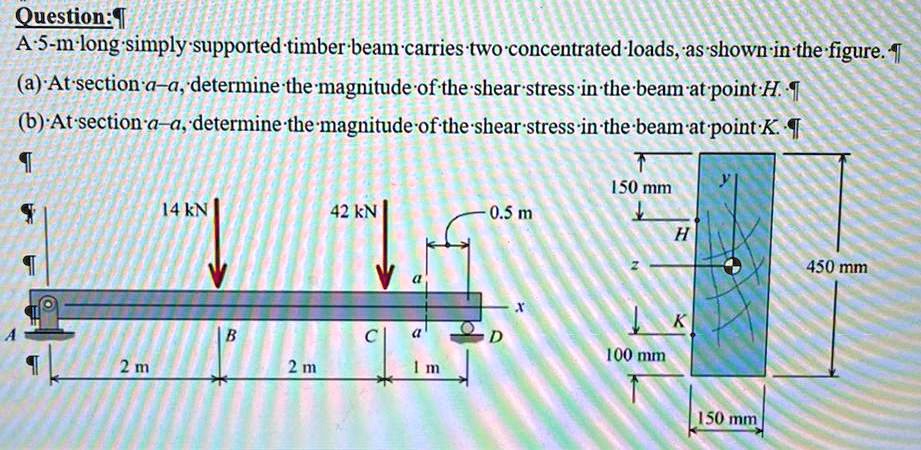 SOLVED: Question: A 5 m long simply supported timber beam carries two ...
