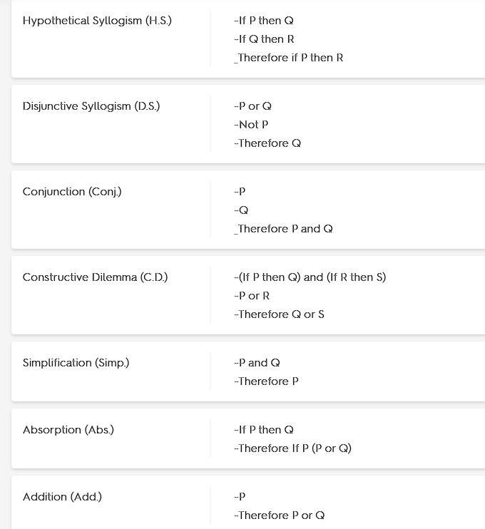 Solved Hypothetical Syllogism H S If Pthen Q If Q Then R Therefore If P Then R Disjunctive Syllogism D S Por Q Not Therefore Q Conjunction Conj Therefore And Q Constructive Dilemma Cd