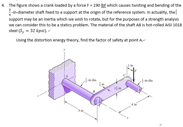 SOLVED: The figure shows a crank loaded by a force F = 190 Ibf which ...