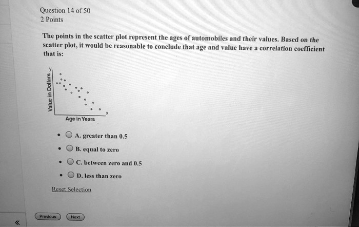 Question 14 of 50 2 Points The points in the scatter plot represent the ...