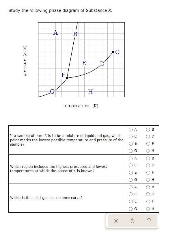 Study the following phase diagram of Substance X 0 3 Temperature If a sample of pure X is a