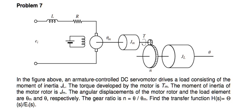 SOLVED: Problem 7 In the figure above, an armature-controlled DC ...