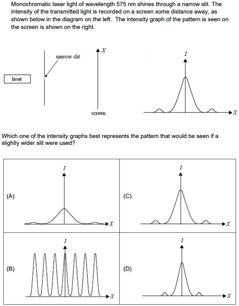 SOLVED Monochromatic laser light of wavelength 575 nm shines through a