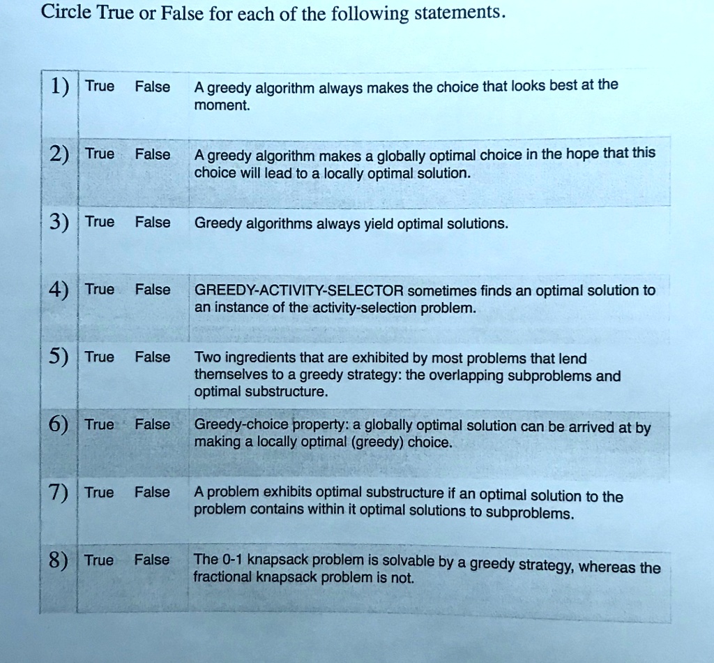 Circle True or False for each of the following statements.
1) True False
A greedy algorithm always makes the choice that looks best at the
moment.
2) True False
A greedy algorithm makes a globally optimal choice in the hope that this
choice will lead to a locally optimal solution.
3) True False
Greedy algorithms always yield optimal solutions.
4) True False
GREEDY-ACTIVITY-SELECTOR sometimes finds an optimal solution to
an instance of the activity-selection problem.
5) True False
Two ingredients that are exhibited by most problems that lend
themselves to a greedy strategy: the overlapping subproblems and
optimal substructure.
6) True False
Greedy-choice property: a globally optimal solution can be arrived at by
making a locally optimal (greedy) choice.
7) True False
A problem exhibits optimal substructure if an optimal solution to the
problem contains within it optimal solutions to subproblems.
8) True False
The 0-1 knapsack problem is solvable by a greedy strategy, whereas the
fractional knapsack problem is not.