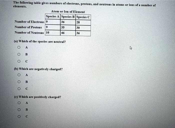 SOLVED The Followiug Table Gives Numbers Of Electrons Protons 