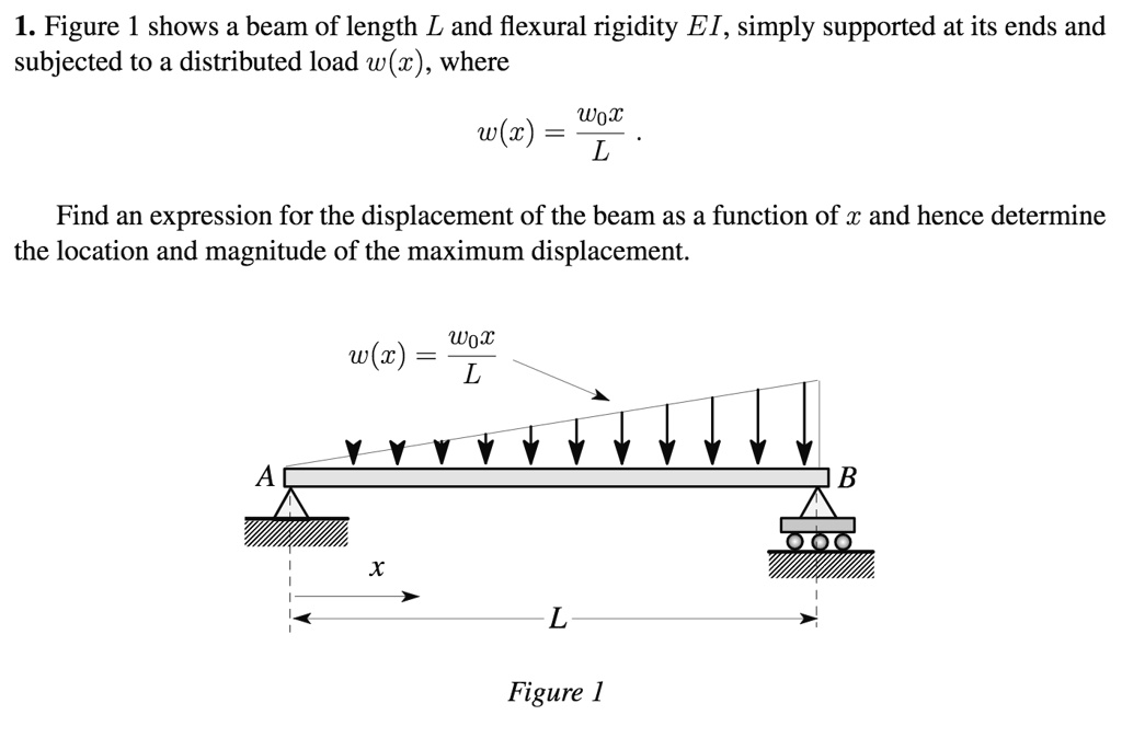 SOLVED: Please solve showing work. Thanks 1. Figure 1 shows a beam of ...