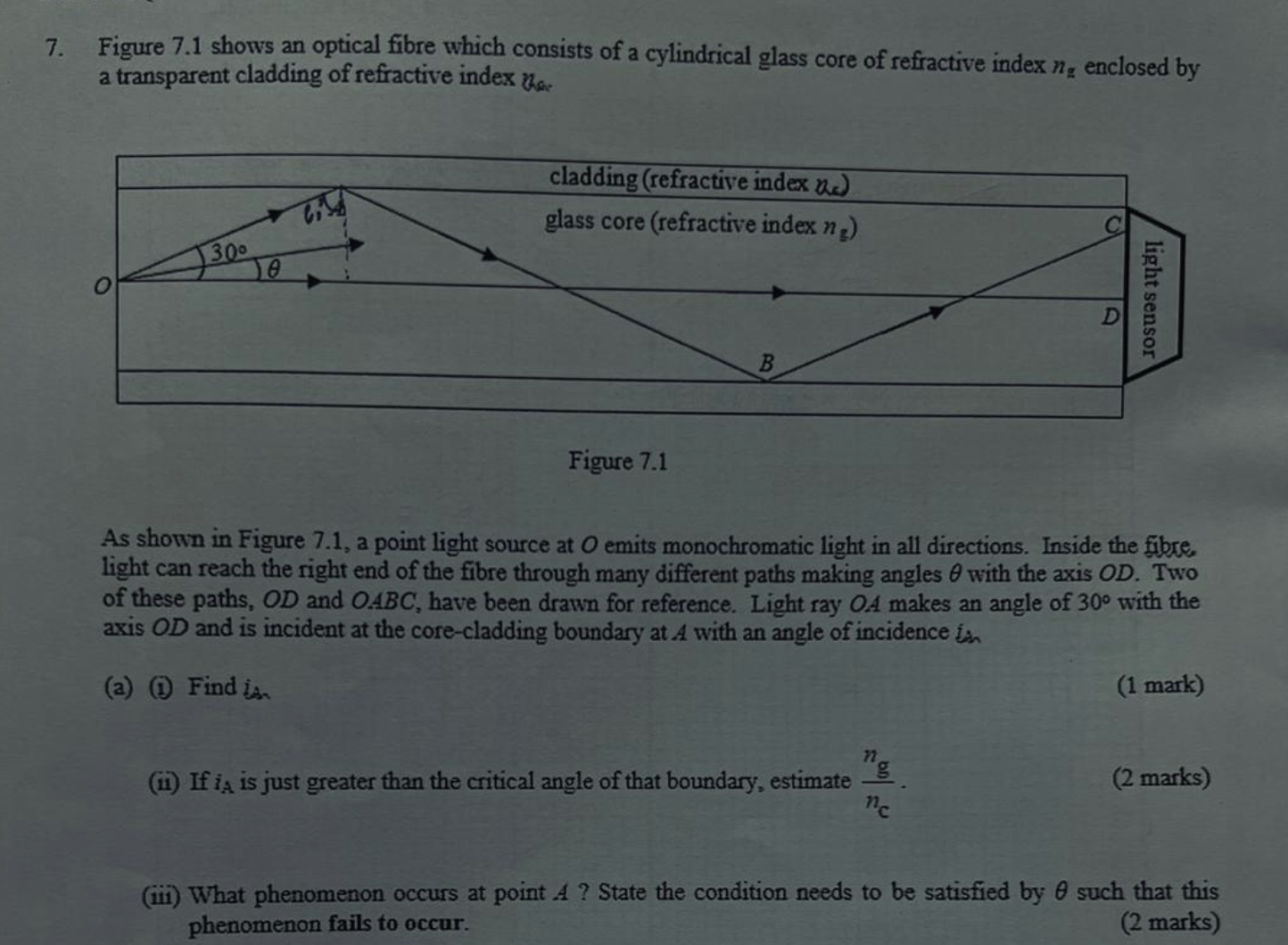 7. Figure 7.1 shows an optical fibre which consists of a cylindrical ...
