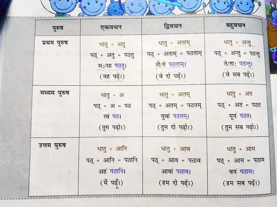 make a table for vidhilinglakar in reference to the photo 10673