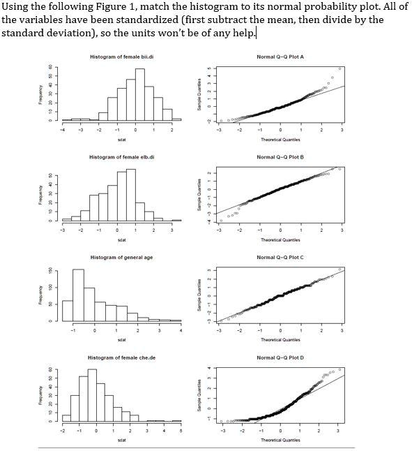 SOLVED Using the following Figure, match the histogram to its normal probability plot. All of
