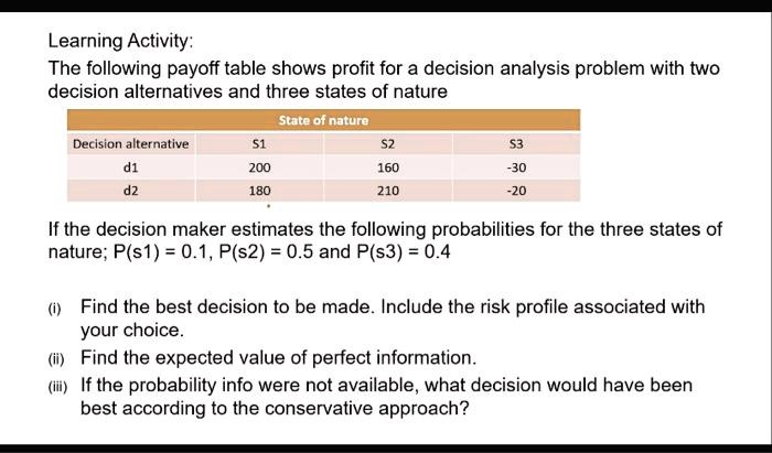 Learning Activity:
The following payoff table shows profit for a decision analysis problem with two decision alternatives and three states of nature
State of nature
Decision alternative S1 S2 S3
d1 200 160 -30
d2 180 210 -20
If the decision maker estimates the following probabilities for the three states of nature; P(s1) = 0.1, P(s2) = 0.5 and P(s3) = 0.4
(i) Find the best decision to be made. Include the risk profile associated with your choice.
(ii) Find the expected value of perfect information.
(iii) If the probability info were not available, what decision would have been best according to the conservative approach?