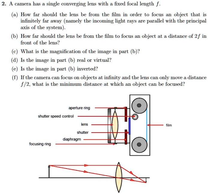 SOLVED camera has a single converging lens with fixed focal